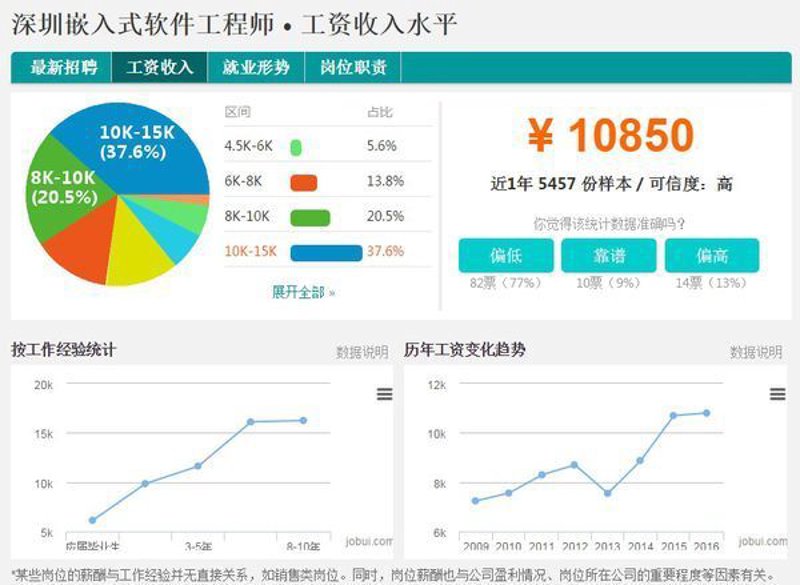 IT技术服务：推动企业数字化转型